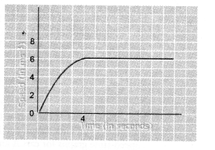 NCERT Solutions for Class 9 Science Chapter 8 Motion 19